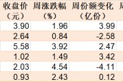 主力坐不住了！超百億資金借道ETF追漲進場，這兩只主題ETF正被瘋搶，份額創(chuàng)歷史新高
