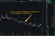 集齊點燃半導(dǎo)體的三大火焰？半導(dǎo)體個股逆市收紅，電子ETF（515260）場內(nèi)頻現(xiàn)溢價，或有資金逢跌進場埋伏！