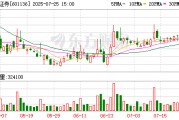 最新！這家A股券商擬赴港上市！