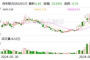 保利聯合跌停 機構龍虎榜凈買入813.49萬元