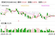 昊海生科上半年凈利2.35億元 同比增長14.64%