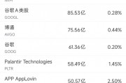 9月16日美股成交額前20：高盛預測蘋果四季度iPhone收入增長8%