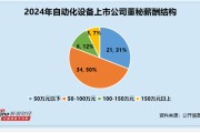 自動化設(shè)備行業(yè)董秘觀察：億嘉和張晉博出現(xiàn)1次違規(guī) 薪酬仍高達103萬元