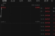 拜登宣布退選！特朗普評論！