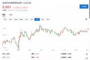 關稅、美聯儲獨立性、歐洲養老金改革......全球長債市場到底焦慮什么？