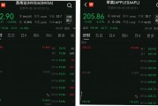 多只美股科技股開盤下挫！英偉達跌超15%，AI“泡沫”破裂了嗎？