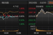 3500點震蕩，市場何時放量上攻？