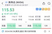 美股異動 | 英偉達漲超2%，黃仁勛與扎克伯格首次公開對話明早來襲