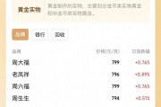 太猛了！價(jià)格飆漲，逼近800元/克！杭州女子一出手就賺36萬(wàn)元……