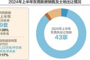 李嘉誠東莞項目大降價 業(yè)內：“以價換量營銷策略”