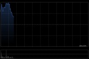 華泰證券A股將于8月15日每股派現金紅利0.37元
