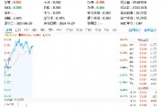 再迎重磅政策！創(chuàng)業(yè)板指漲超1.5%，雙創(chuàng)龍頭ETF（588330）盤中漲逾1.7%，機構(gòu)：ETF或?qū)⒊蔀樾轮芷谥匾ぞ? title=