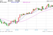 飆漲！投資者囤日元避險！發生了什么？
