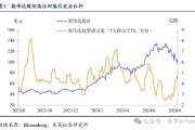 東吳證券：海外震動或使A股風(fēng)格變化