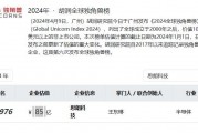 茅臺旗下兩大基金“聯手”投資芯片獨角獸企業