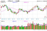 半導體ETF（512480）跌1.2% 機構稱半導體行業(yè)下游需求逐步回暖，疊加AI創(chuàng)新刺激終端升級，看好板塊投資機會
