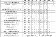 1.9億項目上演“神仙打架”！環衛巨頭同場競標，結果出人意料