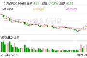 TCL智家：上半年凈利潤(rùn)同比增長(zhǎng)32.65%