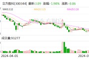 立方數科參與舉行上市公司企業家交流活動