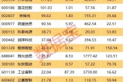 大利好，智能算力占比將持續(xù)提升（附績優(yōu)股）