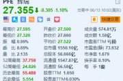 美股異動｜輝瑞跌1.1% 杜氏肌營養不良癥基因療法晚期臨床試驗宣告失敗