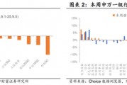 陳果：市場資金凈流入由快轉慢，短期A股指數層面寬幅震蕩的概率上升，AI產業仍是中期主線