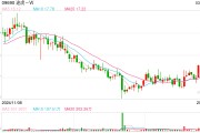 去年凈利6.24億元！ 途虎加碼布局新能源維保業(yè)務(wù) 儲備超800人低壓電工技師