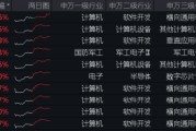 算力！還是算力！中科曙光漲超5%，信創ETF基金（562030）盤中暴拉3%，機構：算力國產化或是科技自強主線！