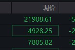 恒生科指跌超4%，內(nèi)房股普遍回調(diào)，世茂集團(tuán)、綠地香港一度跌逾20%