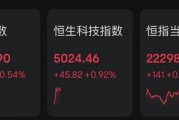 回調結束？剛剛，港股全線飄紅！牛市旗手瘋漲！