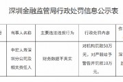 中宏人壽深圳分公司被罰50萬元：財務數據不真實