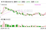 新希望7月份商品豬銷(xiāo)售均價(jià)創(chuàng)年內(nèi)新高 生豬業(yè)務(wù)持續(xù)向好
