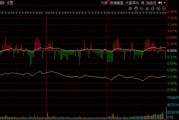 四大行齊創(chuàng)歷史新高，A股卻再度縮量，市場風(fēng)格會(huì)改變嗎？