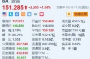美股異動丨波音漲超1.5% 簽署100億美元信貸協議