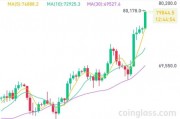 突破80000美元，比特幣又雙叒叕創(chuàng)新高！下周A股迎來逾450億元解禁