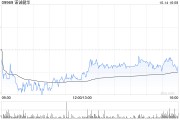瑞銀：維持諾誠健華“買入”評級 目標價升至8.6港元