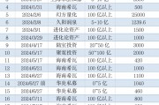 有私募拋出第10次自購，部分機構開始做多后市