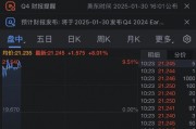 英特爾股價大漲 報道稱該公司可能成為收購目標