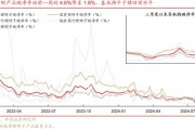 贖回風波平息，理財規模重回29萬億，資金或將偏向權益產品