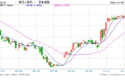 人民幣中間價報7.1879，上調55點