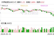 永泰能源：核心管理人員擬增持1200萬股至1400萬股公司股票
