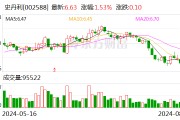 史丹利大宗交易成交452.50萬股 成交額3000.08萬元