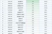 最不受歡迎ETF：10月24日滬深300ETF遭凈贖回17.53億元，上證50ETF遭凈贖回10.15億元（名單）