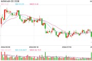 年內首次 8月挖掘機出口重回正增長