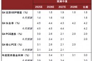 中金：美聯儲或于10月再次降息 但降息門檻越來越高