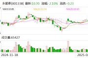 永順泰：公司2024年年度報告預約披露時間為2025年4月10日