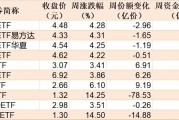 暈了暈了！科創50剛創近三年新高，機構就瘋狂出逃，ETF份額竟跌至近一年新低