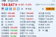 豐田汽車漲超1.2% 上半年北美混合動力車銷量創新高