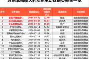 大漲22%！后市，這樣做很重要