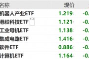 ETF日報：“工程師紅利”優(yōu)勢下，中國企業(yè)的創(chuàng)新能力受到全球關(guān)注，可關(guān)注國產(chǎn)算力產(chǎn)業(yè)鏈相關(guān)的信創(chuàng)ETF